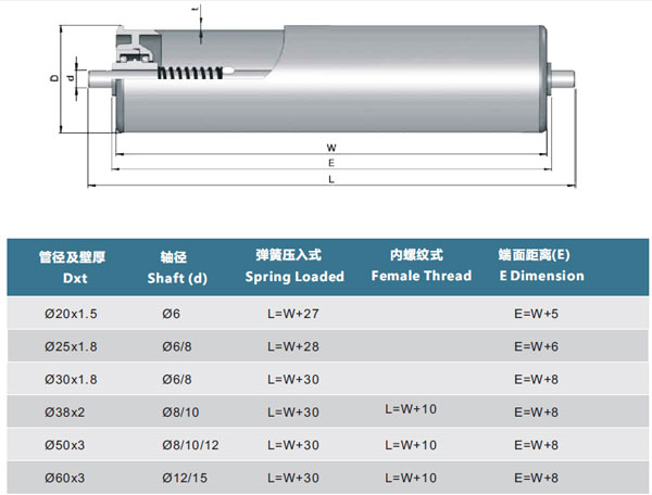 Light Duty Conveyor Roller