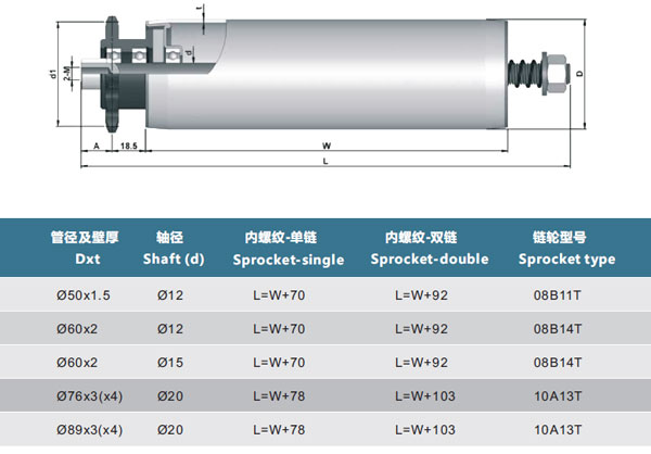 Adjustment Accumulation Roller