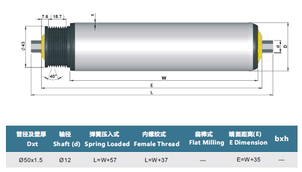 Ployvee Conveyor Roller