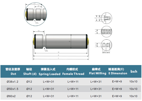 O-ring Conveyor Roller