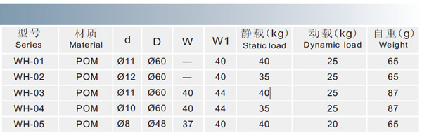 WH系列福来轮