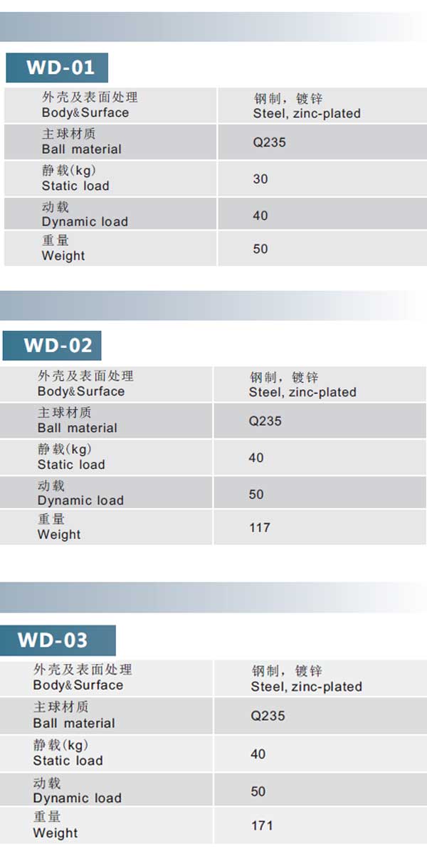 WD系列万向球